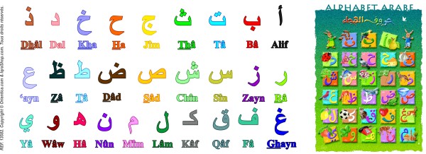 Alphabet Arabe: Traçage Des Lettres Et Des Chiffres Pour Les Enfants: Livre  d'Alphabet Arabe Français Idéal Pour Les Débutants Et Les Enfants À Partir